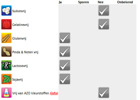 Sugared Heart 3-D - Thiescandyz