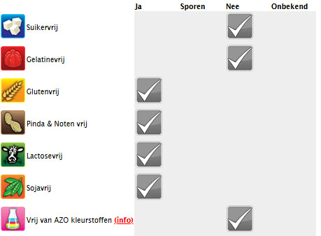 Strawberry Twist Heart - Thiescandyz